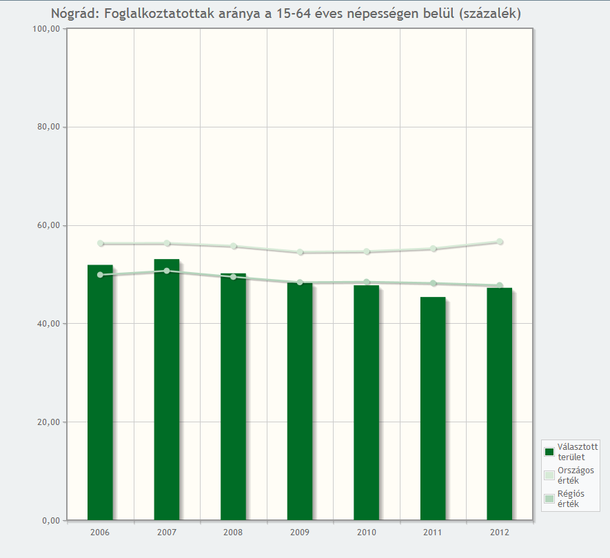 TÉRKÉPTÁR INDIKÁTOR MEGJELENÍTİ Célja, a rendszerben tárolt EU tematikus célokhoz tartozó