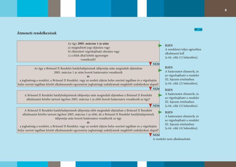 március 1-je után hozott határozatra vonatkozik és a joghatóság a rendelet, a Brüsszel II Rendelet, vagy az eredeti eljárás helye szerinti tagállam és a végrehajtás helye szerint tagállam között