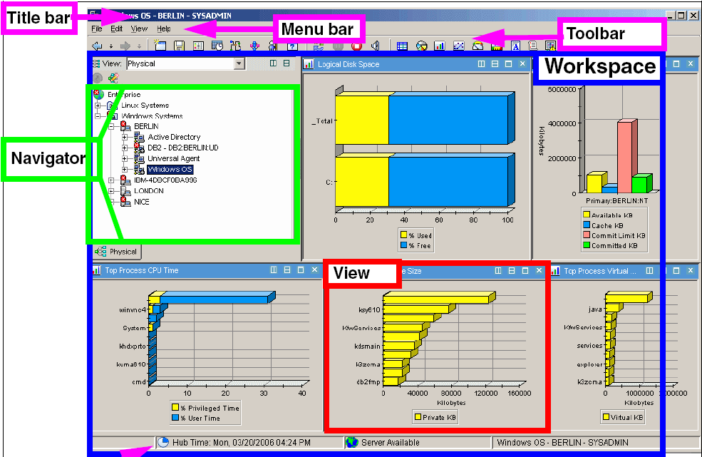 Tivoli Enterprise Portal