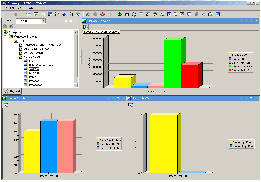 Tivoli Enterprise Portal