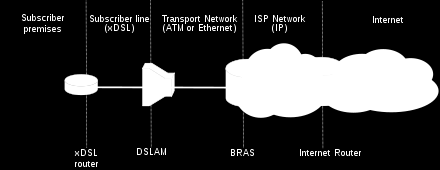 ADSL