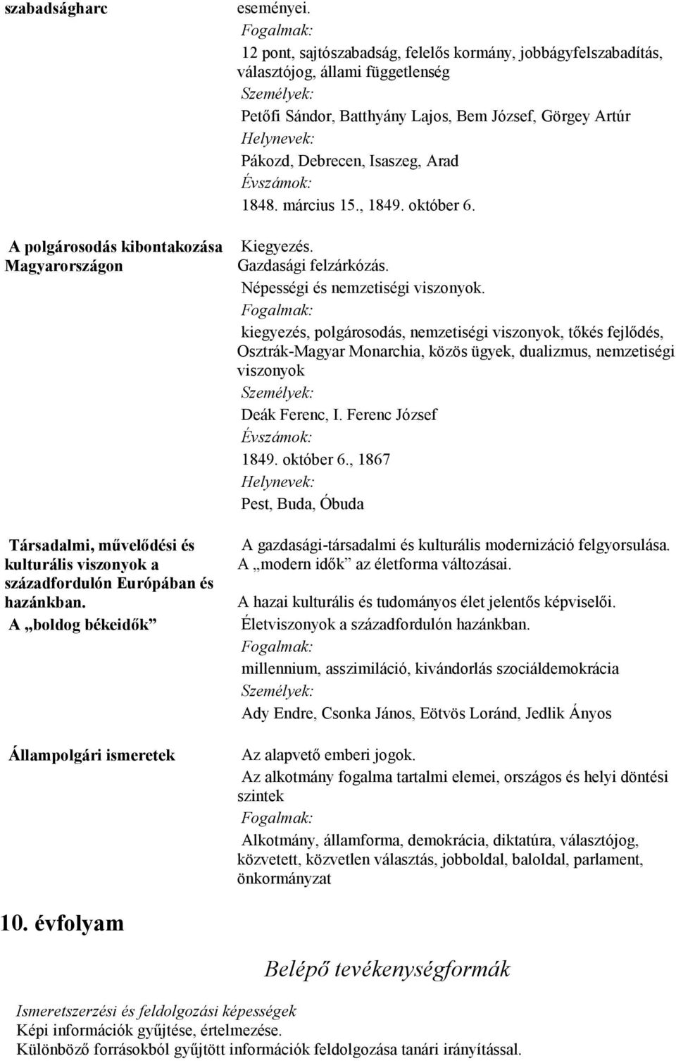 március 15., 1849. október 6. Kiegyezés. Gazdasági felzárkózás. Népességi és nemzetiségi viszonyok.