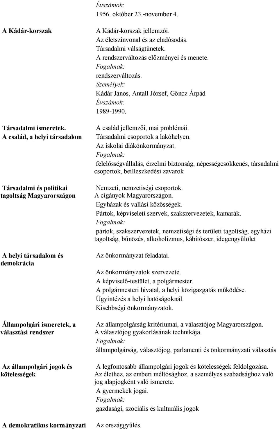 demokratikus kormányzati A Kádár-korszak jellemzıi. Az életszínvonal és az eladósodás. Társadalmi válságtünetek. A rendszerváltozás elızményei és menete. rendszerváltozás. Kádár János, Antall József, Göncz Árpád 1989-1990.