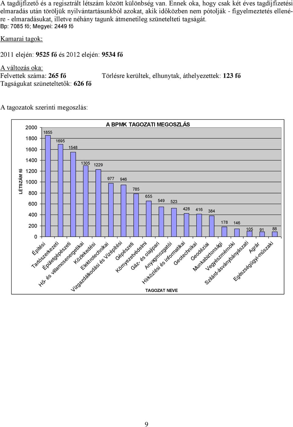 átmenetileg szünetelteti tagságát.