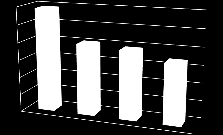 Felületképzéi ebég (mm²/) Keménymegmunkáló eljáráok özehaonlítáa 300 292,87 Kombinált eljárá 250 200 201,12 193,39 169,93 150 100 50 0 Awp-gépi főidő Awp-alapidő Awp-darabidő Awp-műveleti idő 18.