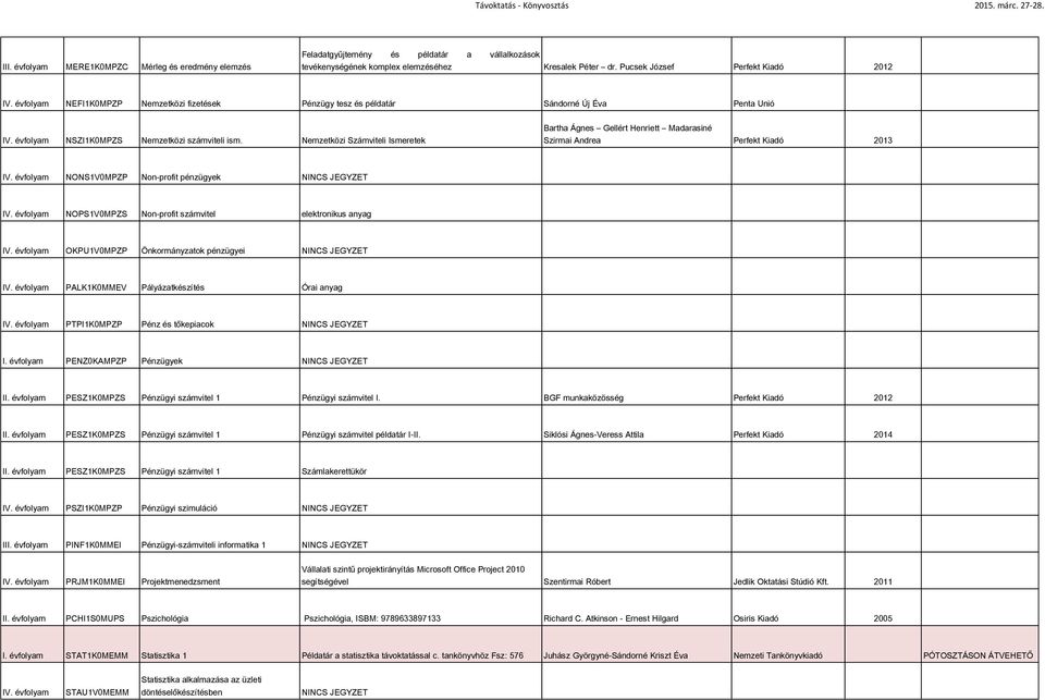 Nemzetközi Számviteli Ismeretek Bartha Ágnes Gellért Henriett Madarasiné Szirmai Andrea Perfekt Kiadó 2013 IV. évfolyam NONS1V0MPZP Non-profit pénzügyek NINCS JEGYZET IV.