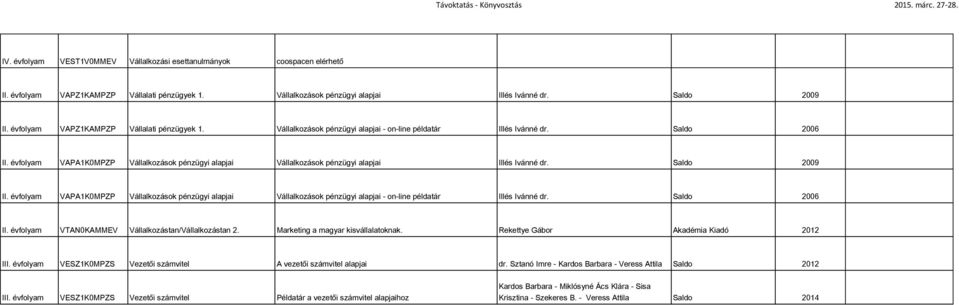 évfolyam VAPA1K0MPZP Vállalkozások pénzügyi alapjai Vállalkozások pénzügyi alapjai Illés Ivánné dr. Saldo 2009 II.