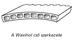 Tokos műanyag