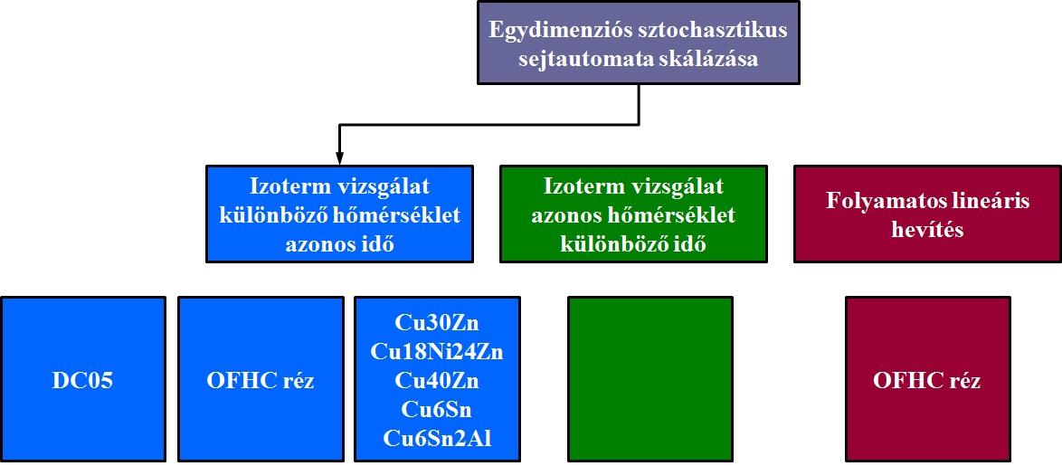 Eredmények 5.
