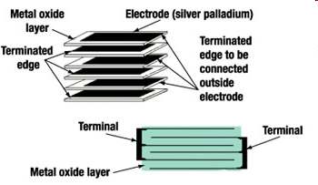 Varistor Variable resistor o Energia: joule-ban o Működési feszültség o Válaszidő N*10 ns o Maximális áram o