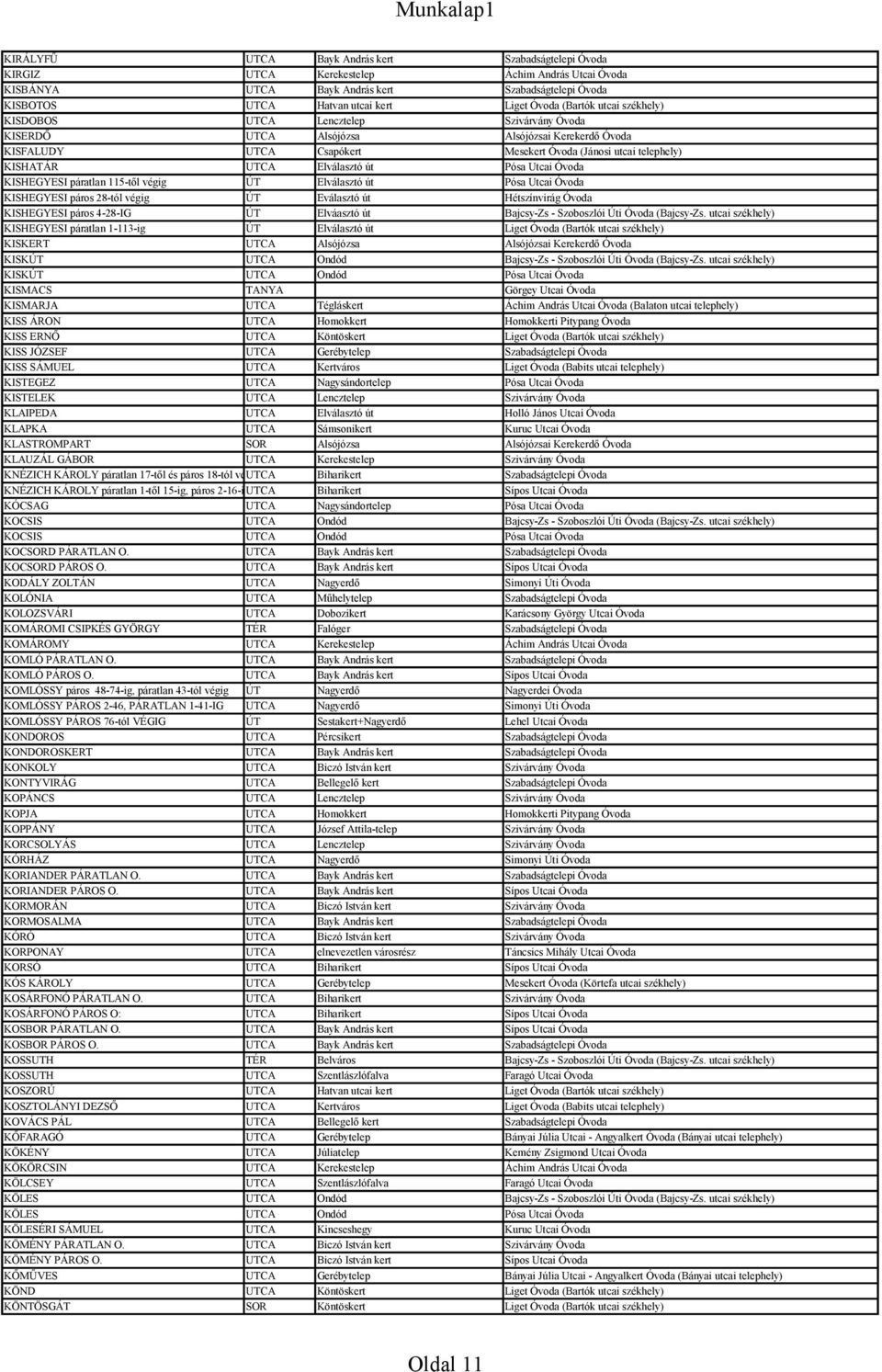 Elválasztó út Pósa Utcai Óvoda KISHEGYESI páratlan 115-től végig ÚT Elválasztó út Pósa Utcai Óvoda KISHEGYESI páros 28-tól végig ÚT Eválasztó út Hétszínvirág Óvoda KISHEGYESI páros 4-28-IG ÚT