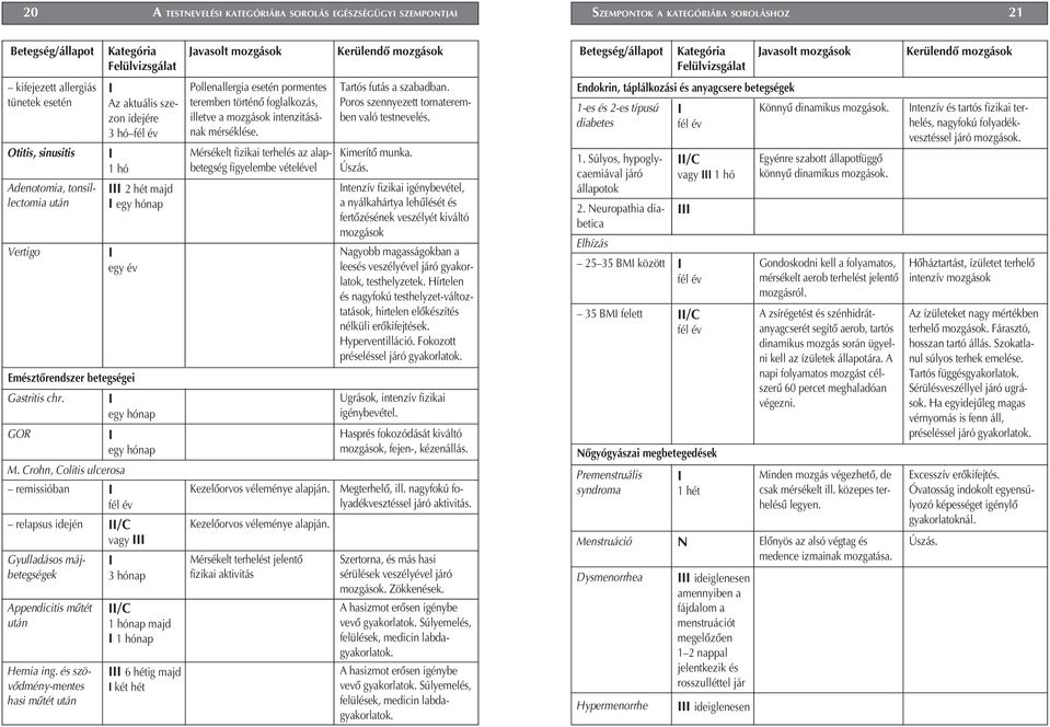 Crohn, Colitis ulcerosa remissióban relapsus idején /C vagy Gyulladásos májbetegségek Appendicitis mûtét után Hernia ing.
