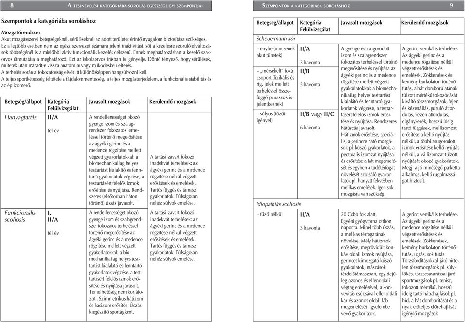 Ez a legtöbb esetben nem az egész szervezet számára jelent inaktivitást, sôt a kezelésre szoruló elváltozások többségénél is a mielôbbi aktív funkcionális kezelés célszerû.