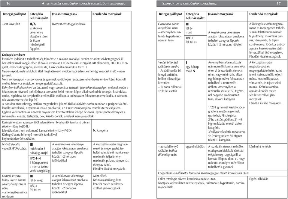 beavatkozásnak megfelelôen (fizikális vizsgálat, EKG terheléses vizsgálat, RR ellenôrzés, HOLTER vizsgálat, echocardiographia, mellkas rtg, funkcionális dinamikus teszt...).
