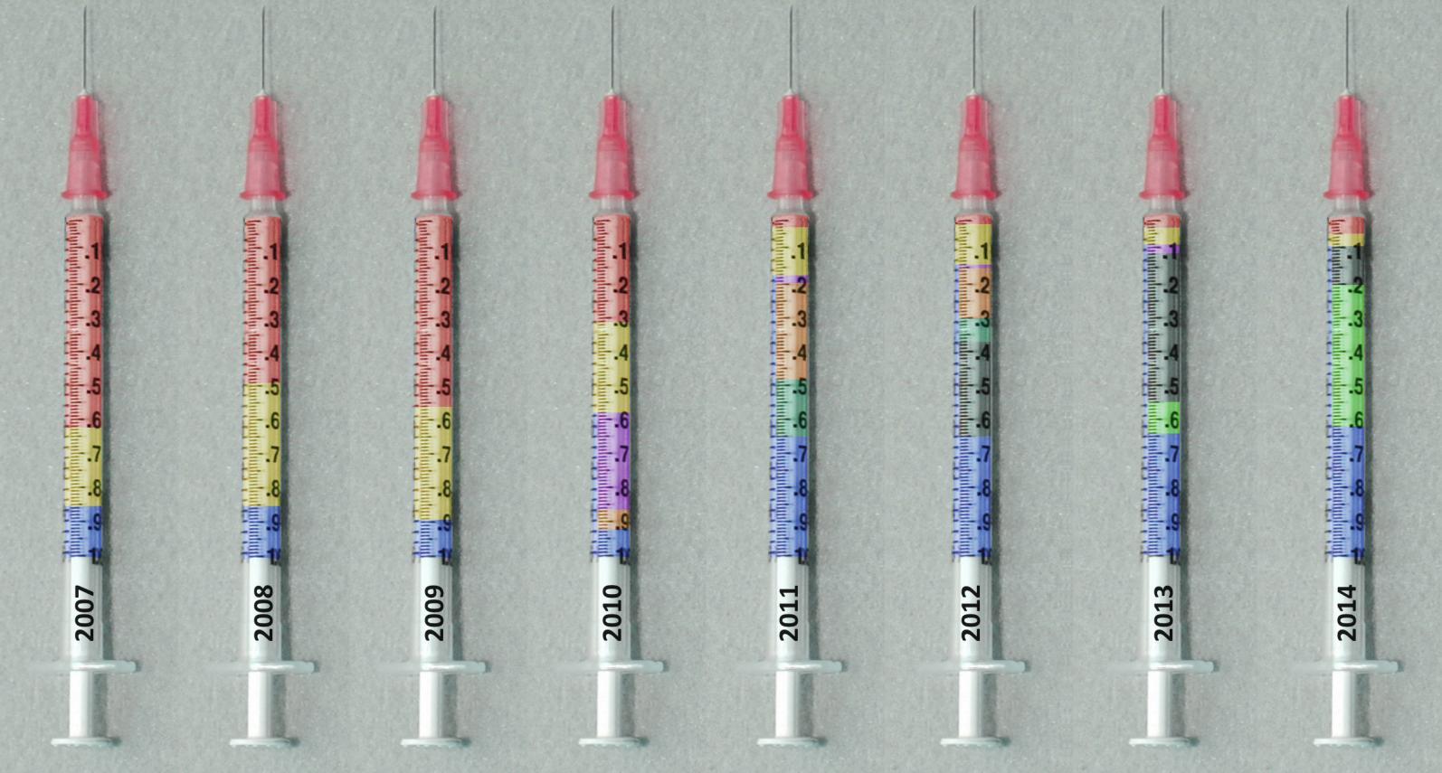 Intravénás szerhasználat átalakulása 100% Heroin MDPV Pentedron alfa-pvp 4-MEC Amfetamin Mefedron Egyéb