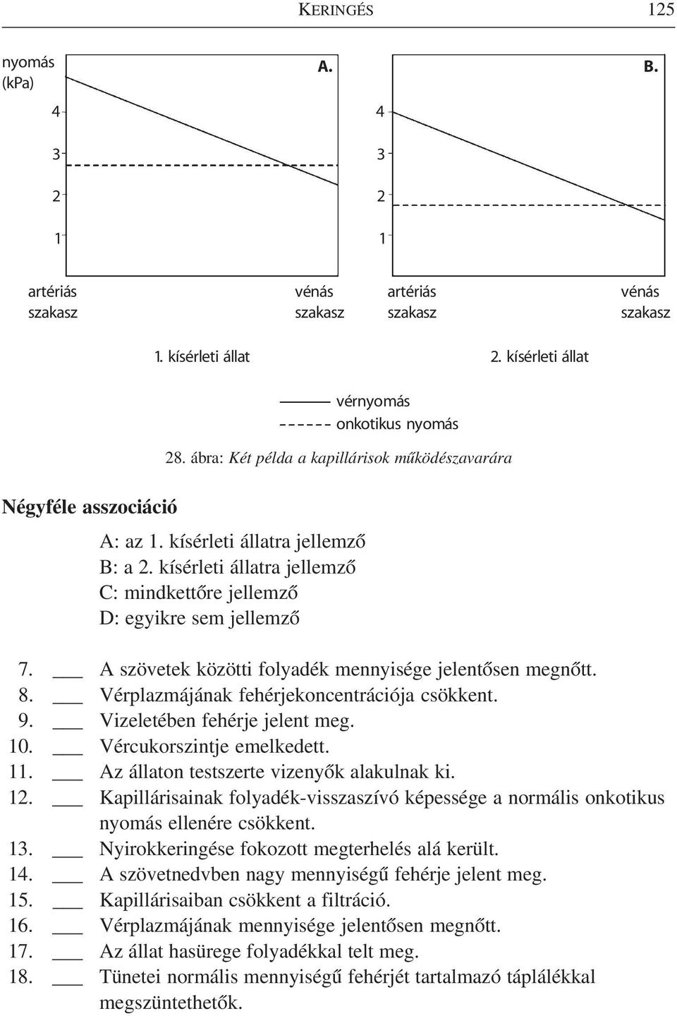 8. Vérplazmájának fehérjekoncentrációja csökkent. 9. Vizeletében fehérje jelent meg. 10. Vércukorszintje emelkedett. 11. Az állaton testszerte vizenyõk alakulnak ki. 12.