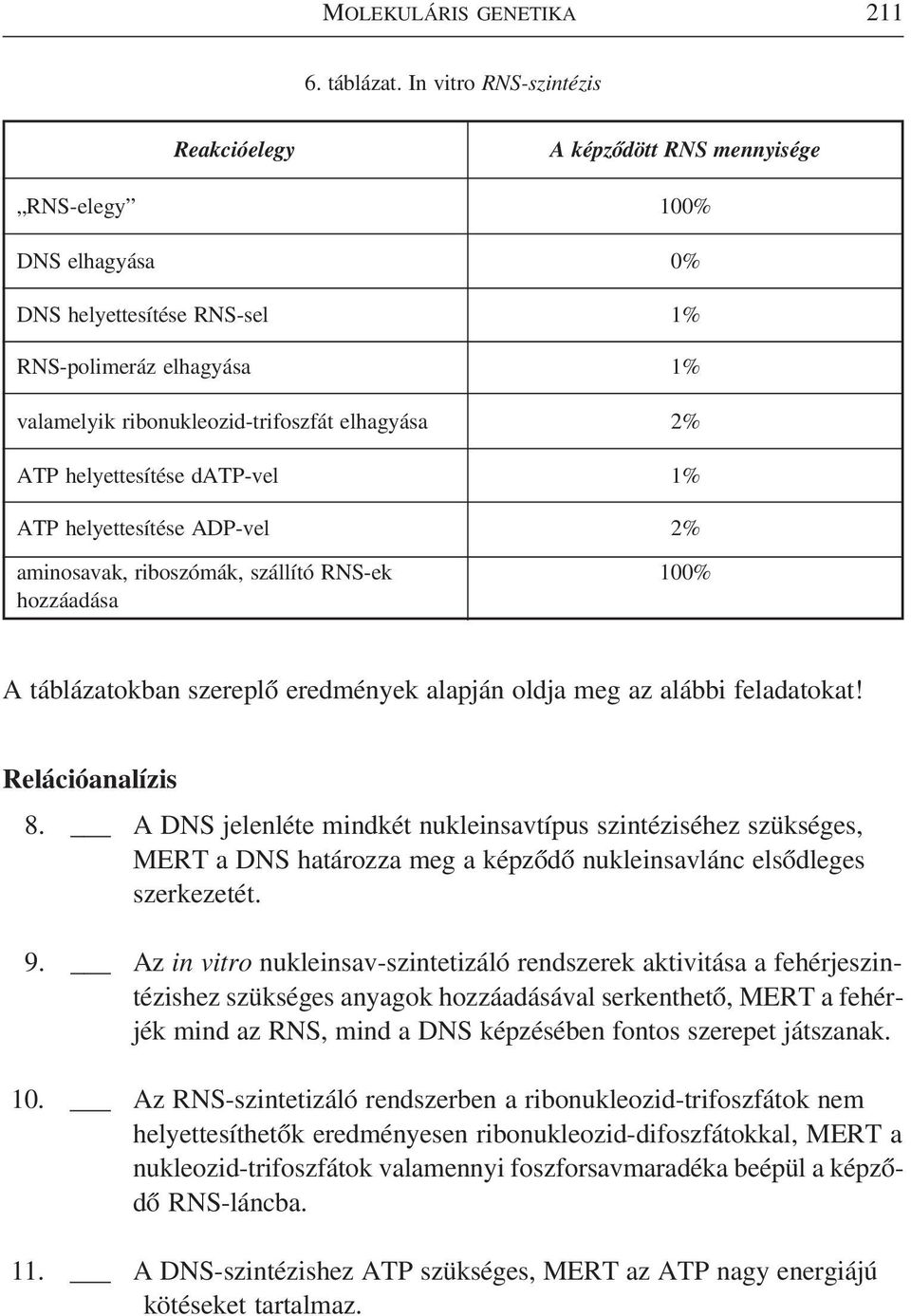 2% ATP helyettesítése datp-vel 1% ATP helyettesítése ADP-vel 2% aminosavak, riboszómák, szállító RNS-ek hozzáadása 100% A táblázatokban szereplõ eredmények alapján oldja meg az alábbi feladatokat!