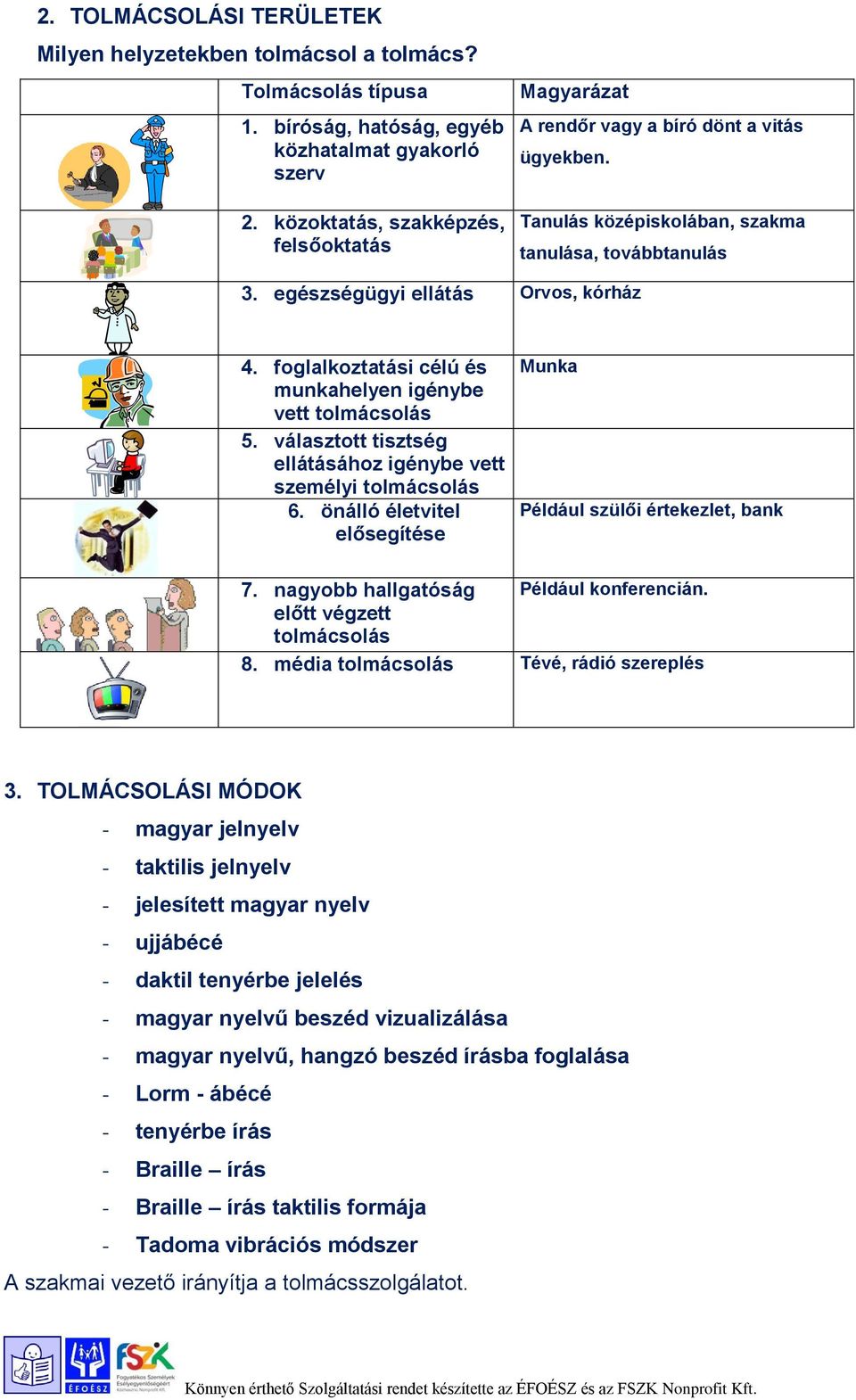 Tanulás középiskolában, szakma tanulása, továbbtanulás Orvos, kórház és munkahelyen igénybe vett személyi Munka Például szülői értekezlet, bank hallgatóság Például konferencián.