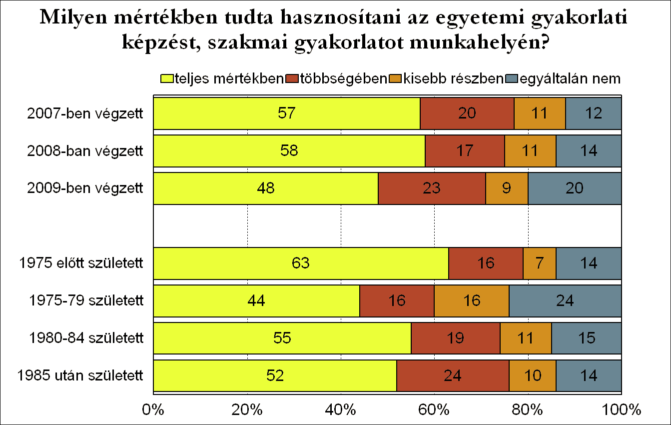 A munkahely keresésben illetve elhelyezkedésben a hallgatóknak a legnagyobb segítséget az internet adta, őket követik a család