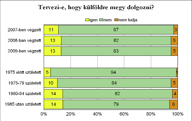 Karról, a Vállalkozási Akadémia és Továbbképző Intézetből illetve az Ybl Miklós Építéstudományi Karról gondolkodnak ilyen lehetőségeken, legkevésbé pedig az Egészségtudományi és Környezetegészségügyi