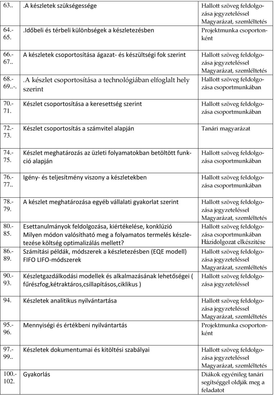 a készlet csoportosítása a technológiában elfoglalt hely szerint Készlet csoportosítása a keresettség szerint Készlet csoportosítás a számvitel alapján Készlet meghatározás az üzleti folyamatokban