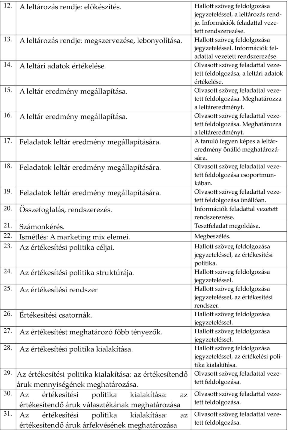 Olvasott szöveg feladattal vezetett feldolgozása. Meghatározza a leltáreredményt. 16. A leltár eredmény megállapítása. Olvasott szöveg feladattal vezetett feldolgozása. Meghatározza a leltáreredményt. 17.