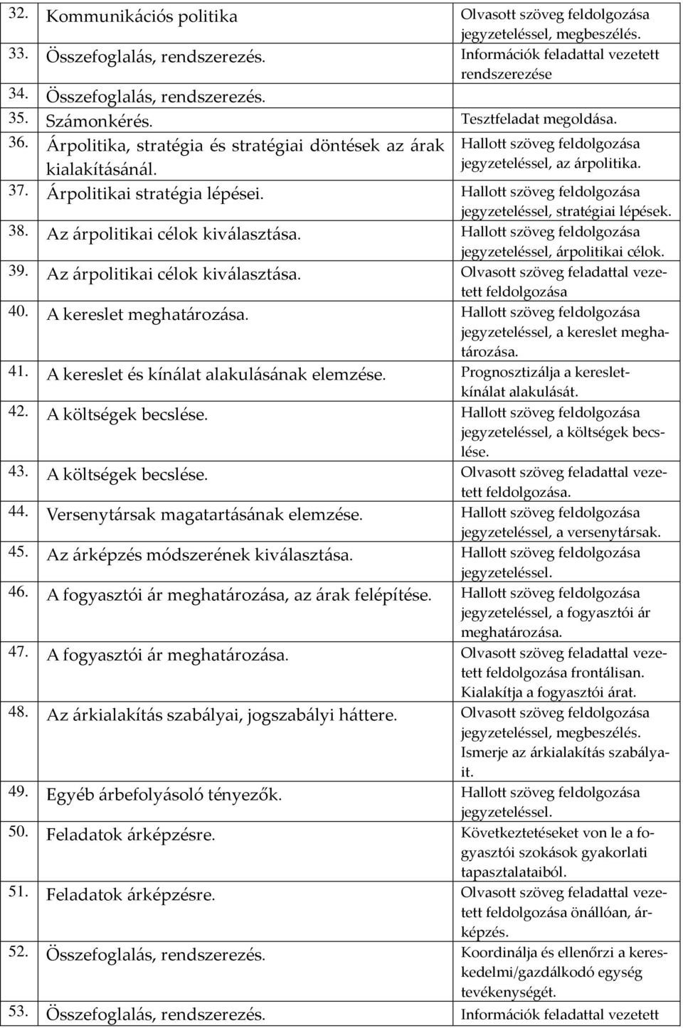 Az árpolitikai célok kiválasztása., árpolitikai célok. 39. Az árpolitikai célok kiválasztása. Olvasott szöveg feladattal vezetett feldolgozása 40. A kereslet meghatározása., a kereslet meghatározása.