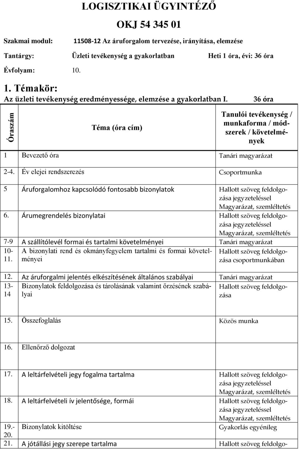 Év elejei rendszerezés Csoportmunka 5 Áruforgalomhoz kapcsolódó fontosabb bizonylatok 6. Árumegrendelés bizonylatai 7-9 A szállítólevél formai és tartalmi követelményei Tanári magyarázat 10-11.