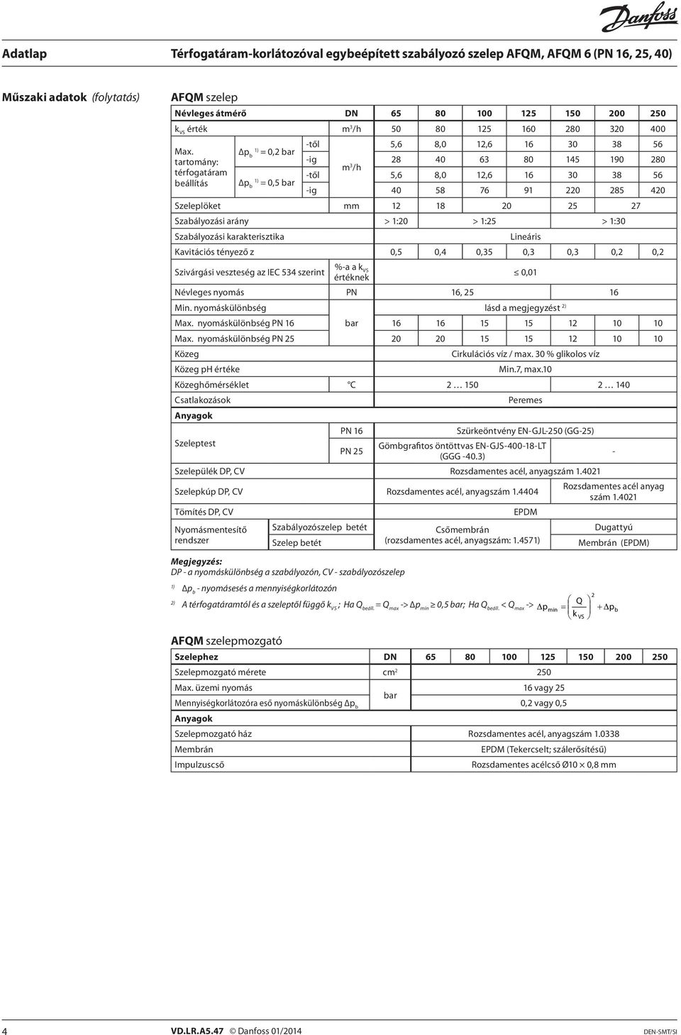 1:0 > 1:5 > 1:30 Szabályozási karakterisztika ineáris Kavitációs tényező z 0,5 0,4 0,35 0,3 0,3 0, 0, Szivárgási veszteség az IEC 534 szerint %-a a k VS értéknek 0,01 Névleges nyomás PN 16, 5 16 Min.