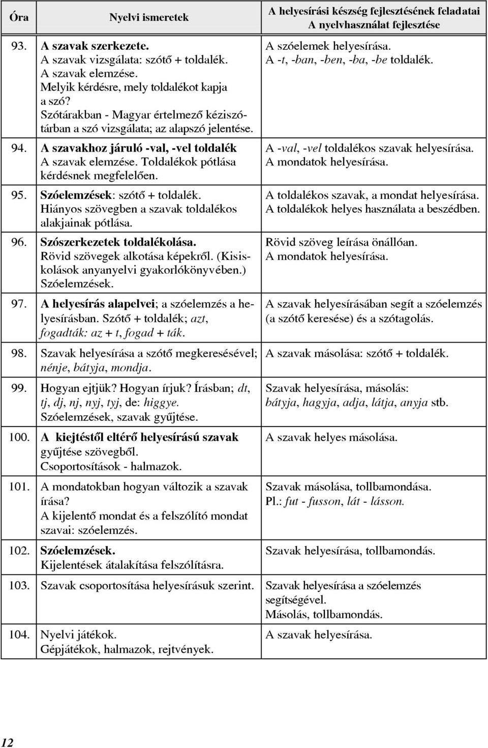 Szóelemzések: szótô + toldalék. Hiányos szövegben a szavak toldalékos alakjainak pótlása. 96. Szószerkezetek toldalékolása. Rövid szövegek alkotása képekrôl.