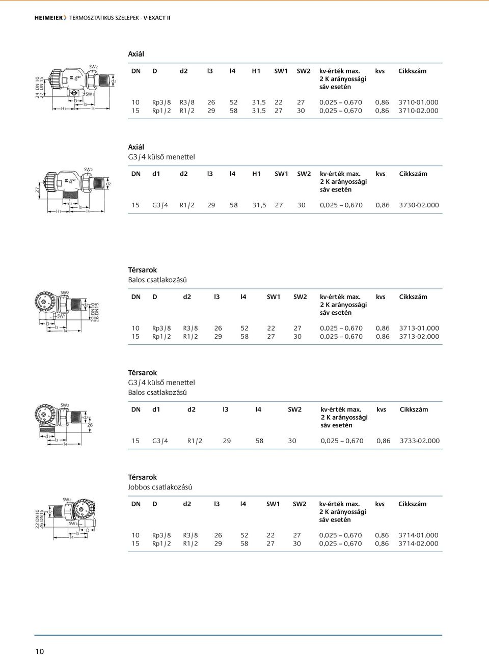 Rp/8 R/8 26 2 22 27 0,02 0,670 0,86 71-01.000 1 Rp1/2 R1/2 29 8 27 0 0,02 0,670 0,86 71-02.000 Térsarok G/4 külső menettel Balos csatlakozású 26 N d1 kv-érték max.