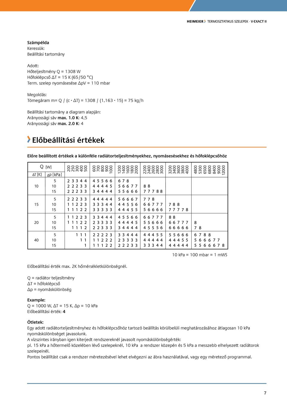 0 K: 4 Előbeállítási értékek Előre beállított értékek a különféle radiátorteljesítményekhez, nyomásesésekhez és hőfoklépcsőhöz T Előbeállítási érték max. 2K hőmérsékletkülönbségnél.