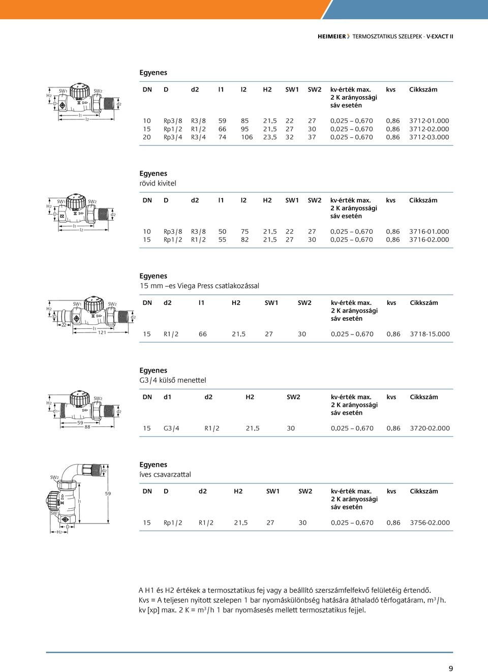 000 Egyenes 1 mm es Viega Press csatlakozással H2 1 22 l1 121 N l1 H2 kv-érték max. 1 R1/2 66 21, 27 0 0,02 0,670 0,86 718-1.000 Egyenes G/4 külső menettel H2 d1 N d1 H2 kv-érték max.