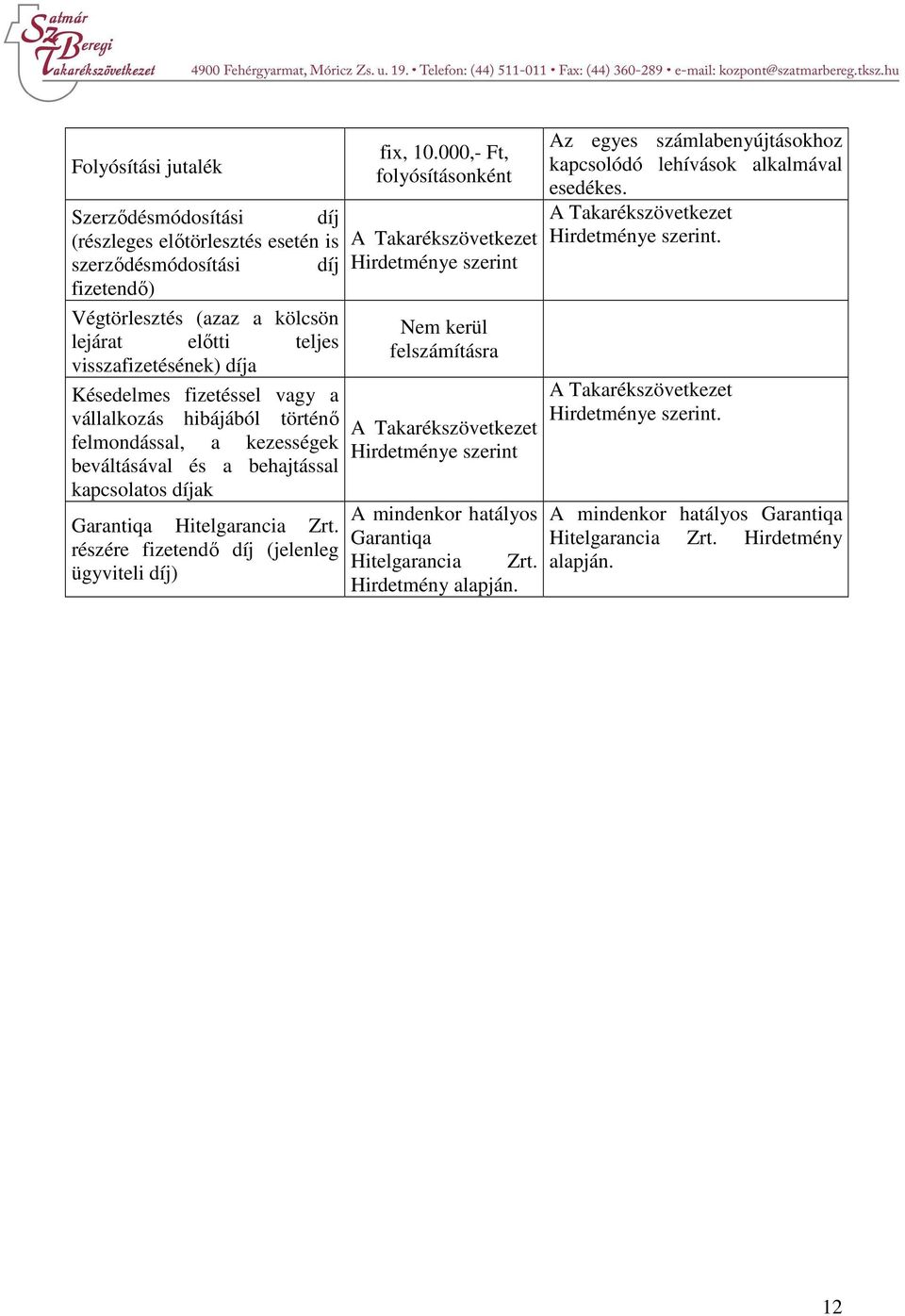 kerül lejárat előtti teljes felszámításra visszafizetésének) díja Késedelmes fizetéssel vagy a vállalkozás hibájából történő A Takarékszövetkezet felmondással, a kezességek Hirdetménye szerint