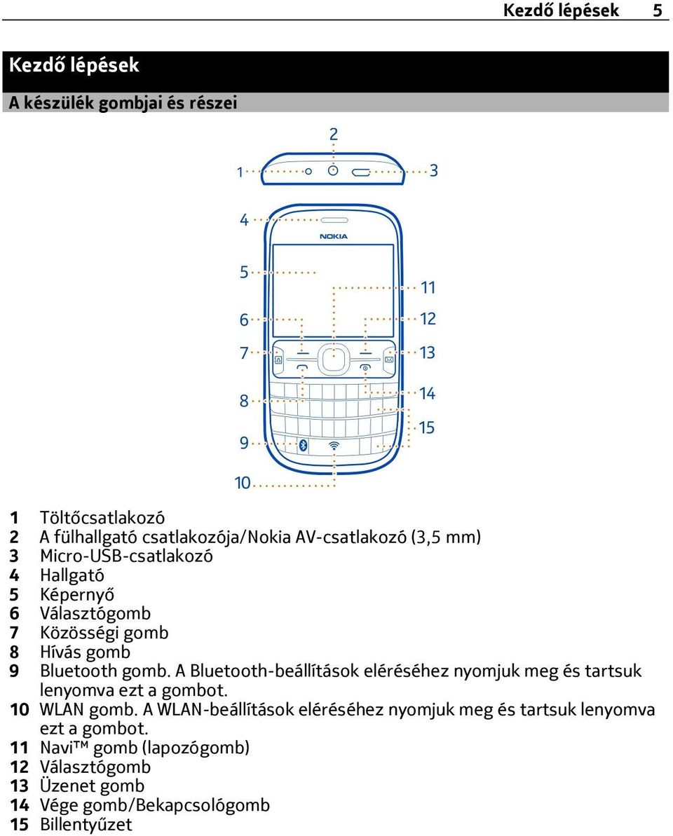 A Bluetooth-beállítások eléréséhez nyomjuk meg és tartsuk lenyomva ezt a gombot. 10 WLAN gomb.