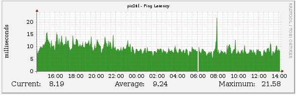 A monitorozáshoz a Cacti ingyenesen elérhető SNMP alapú monitoring rendszert ajánljuk.