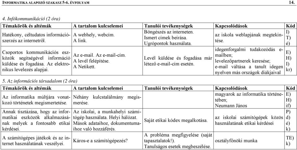 Az e-mail. Az e-mail-cím. A levél felépítése. A Netikett. Levél küldése és fogadása már létező e-mail-cím esetén.