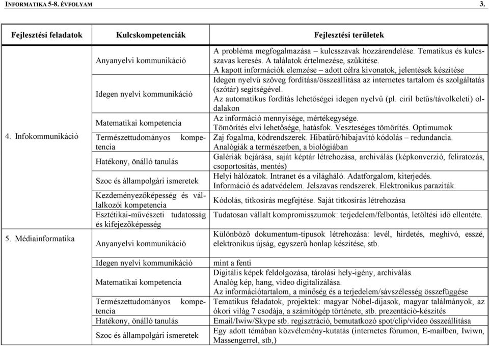 hozzárendelése. Tematikus és kulcsszavas keresés. A találatok értelmezése, szűkítése.