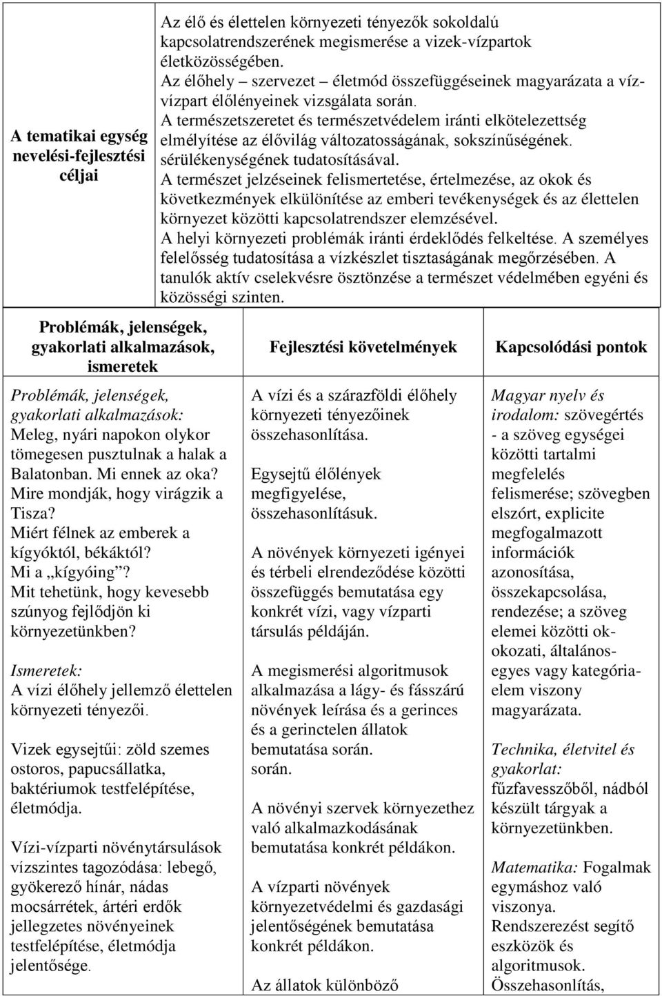 Ismeretek: A vízi élőhely jellemző élettelen környezeti tényezői. Vizek egysejtűi: zöld szemes ostoros, papucsállatka, baktériumok testfelépítése, életmódja.