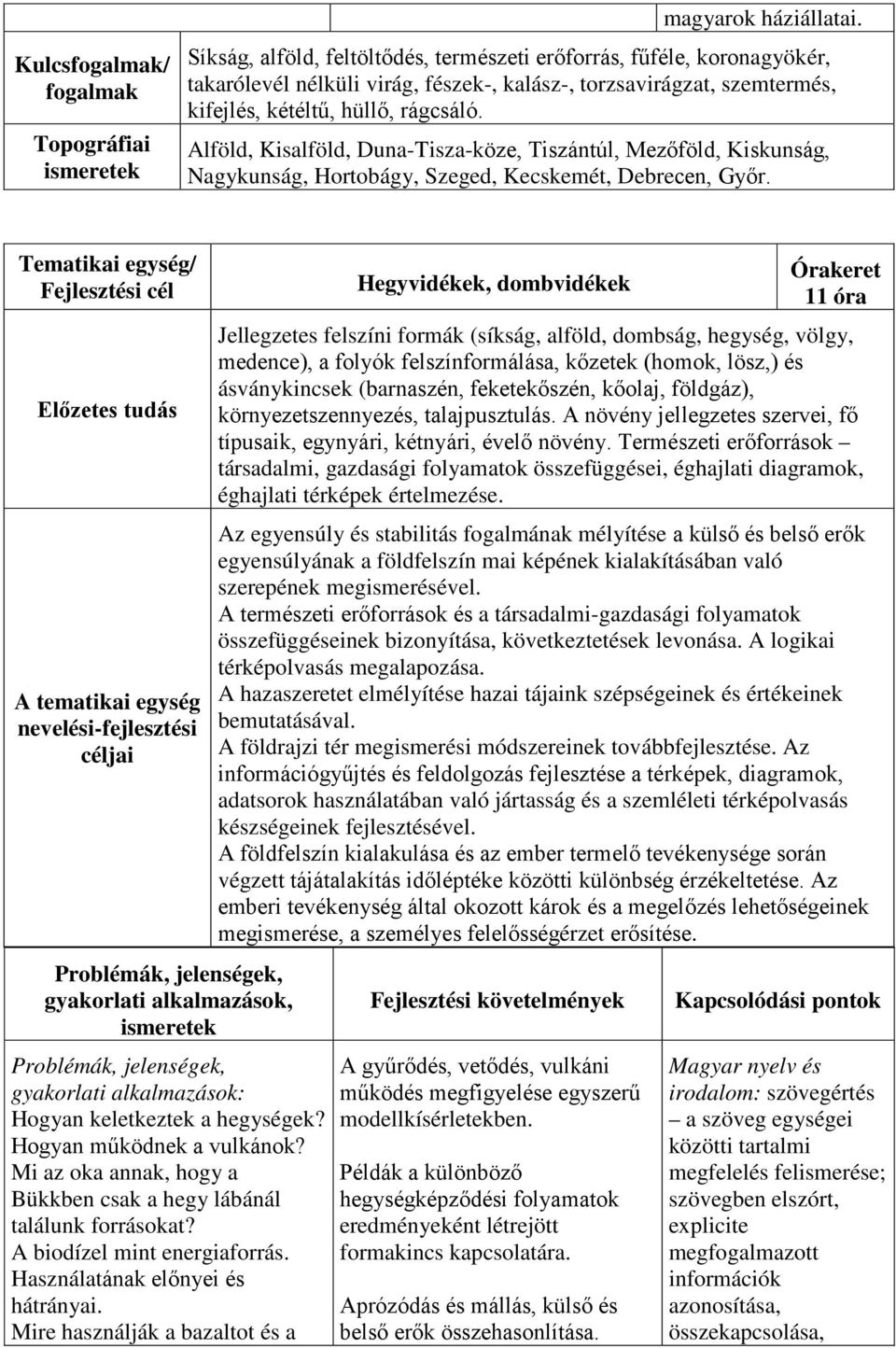 Alföld, Kisalföld, Duna-Tisza-köze, Tiszántúl, Mezőföld, Kiskunság, Nagykunság, Hortobágy, Szeged, Kecskemét, Debrecen, Győr.