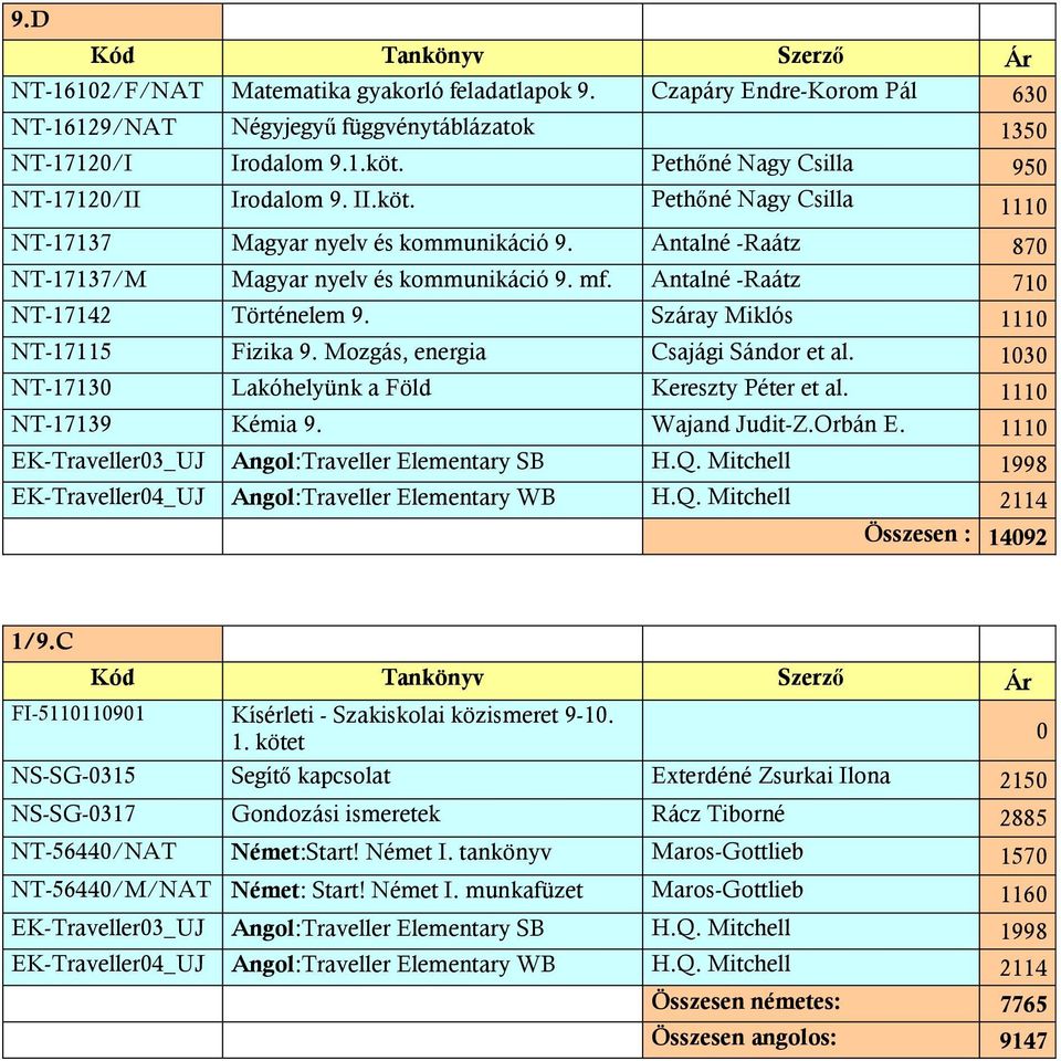 Antalné -Raátz 710 NT-17142 Történelem 9. Száray Miklós 1110 NT-17115 Fizika 9. Mozgás, energia Csajági Sándor et al. 1030 NT-17130 Lakóhelyünk a Föld Kereszty Péter et al. 1110 NT-17139 Kémia 9.