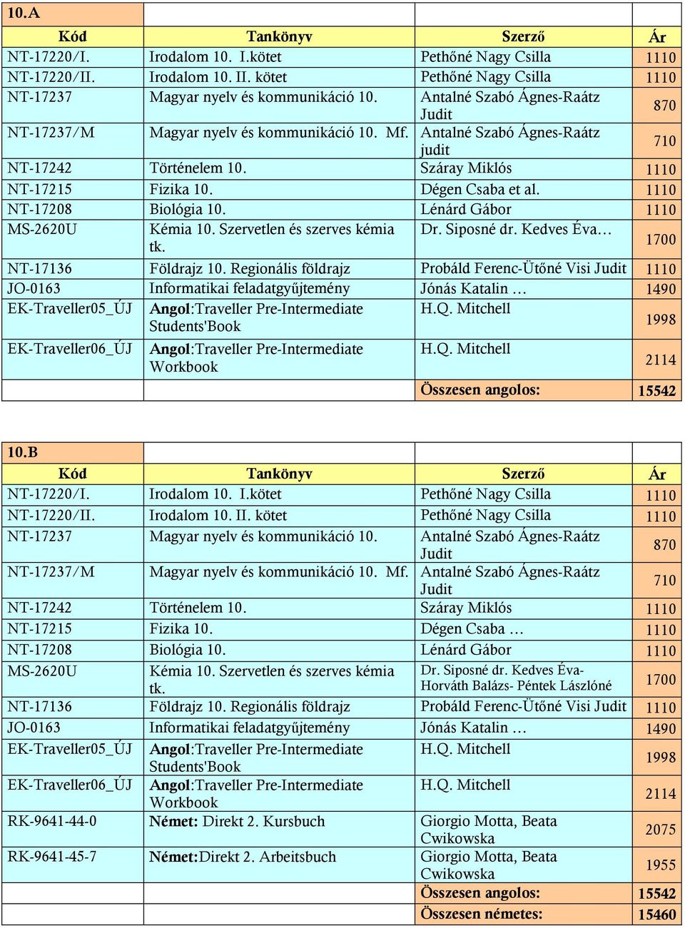 Dégen Csaba et al. 1110 NT-17208 Biológia 10. Lénárd Gábor 1110 MS-2620U Kémia 10. Szervetlen és szerves kémia Dr. Siposné dr. Kedves Éva tk. 1700 NT-17136 Földrajz 10.