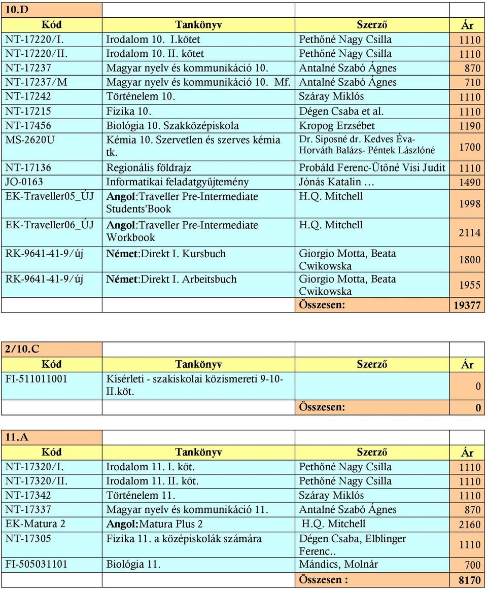 1110 NT-17456 Biológia 10. Szakközépiskola Kropog Erzsébet 1190 MS-2620U Kémia 10. Szervetlen és szerves kémia Dr. Siposné dr. Kedves Évatk.