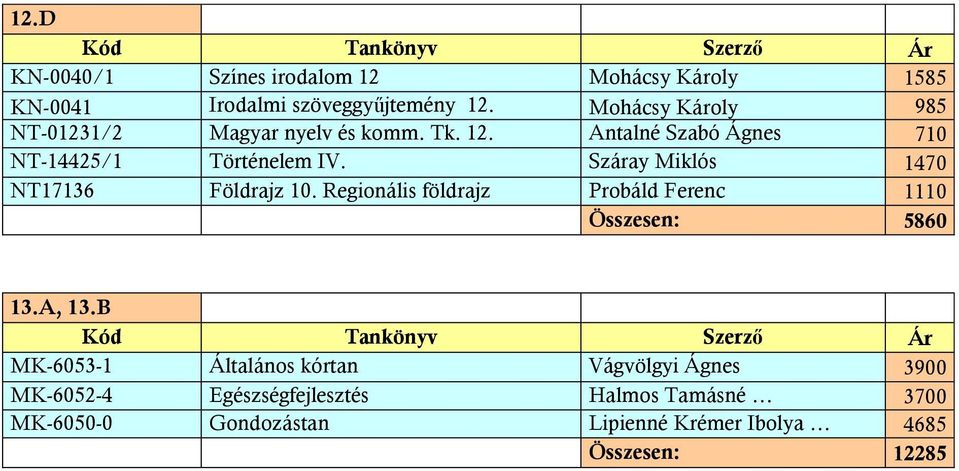 Száray Miklós 1470 NT17136 Földrajz 10. Regionális földrajz Probáld Ferenc 1110 Összesen: 5860 13.A, 13.