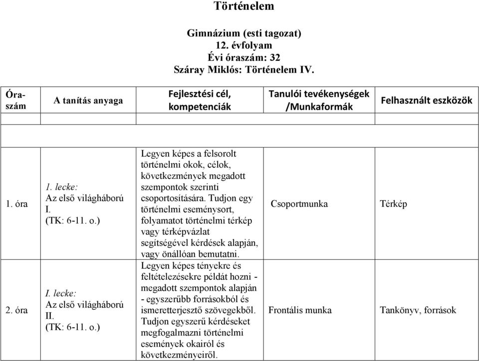 lecke: Az első világháború II. (TK: 6-11. o.) Legyen képes a felsorolt történelmi okok, célok, következmények megadott szempontok szerinti csoportosítására.