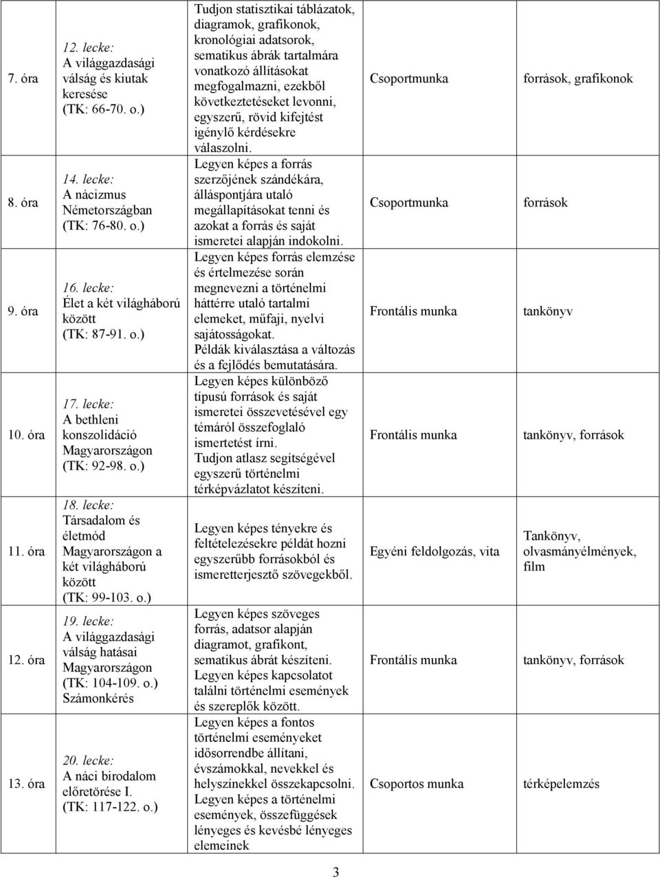 lecke: Társadalom és életmód Magyarországon a két világháború között (TK: 99-103. o.) 19. lecke: A világgazdasági válság hatásai Magyarországon (TK: 104-109. o.) Számonkérés 20.