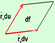 Felüleek felszíne DEFINÍCIÓ Az r(u,v) paraméeresen ado felüle felszíné a T aromány fele a kövekezı haárérékkel érelmezzük, ha léezk.