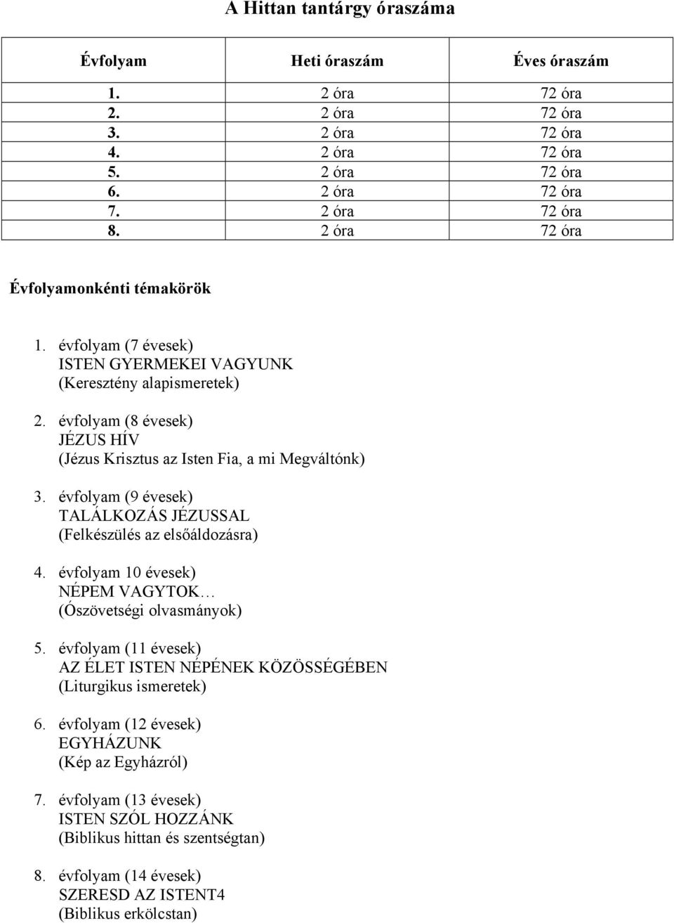 évfolyam (9 évesek) TALÁLKOZÁS JÉZUSSAL (Felkészülés az elsőáldozásra) 4. évfolyam 10 évesek) NÉPEM VAGYTOK (Ószövetségi olvasmányok) 5.