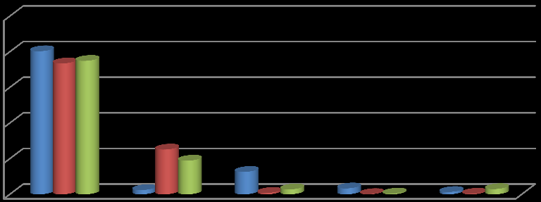 6. ábra: Az élelmiszeripari vállalatok számának, árbevételének és alkalmazotti létszámának megoszlása gazdálkodási formák szerint 2014-ben (százalék) 100,0 80,0 80,3 73,5 74,9 60,0 40,0 20,0 0,0 25,2