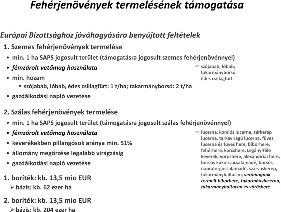 hozam szójabab, lóbab, édes csillagfürt: 1 t/ha; takarmányborsó: 2 t/ha gazdálkodási napló vezetése 2. Szálas fehérjenövények termelése min.